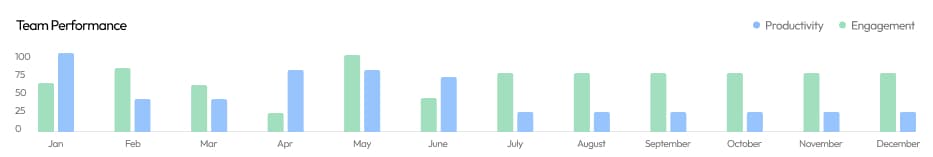 Team Performance Analytics
